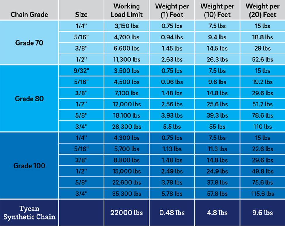 Tycan Synthetic Chains with Dyneema