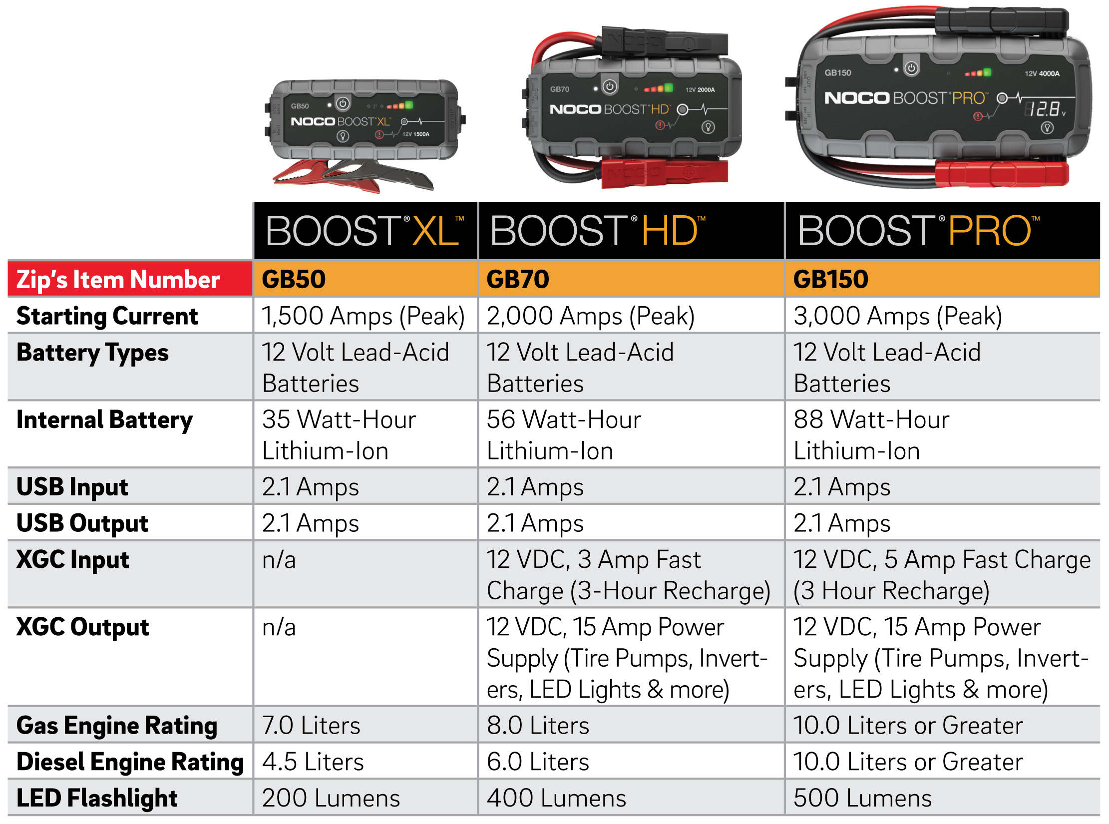 noco gb150 specs