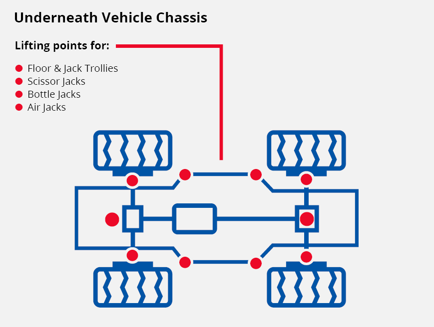 underneath-vehicle-chassis