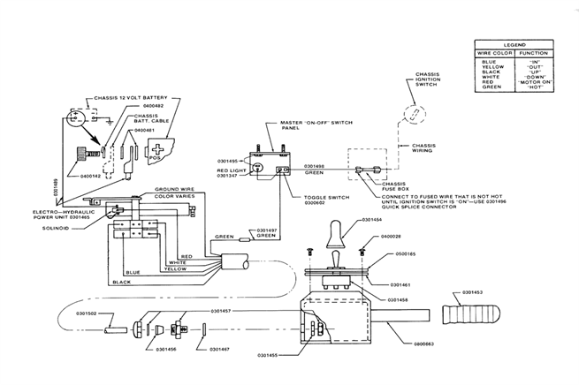 Electrical Controls