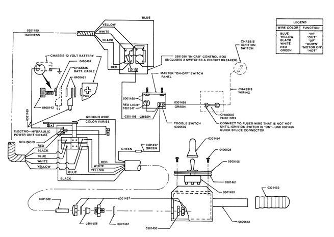 In-Cab Controls