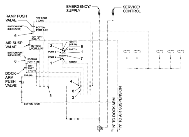 Remote Control - Ramp and Dock Lift Air Items